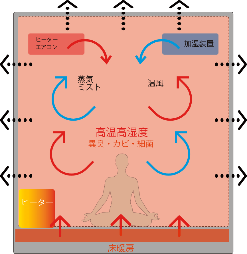 一般的なホットスパ